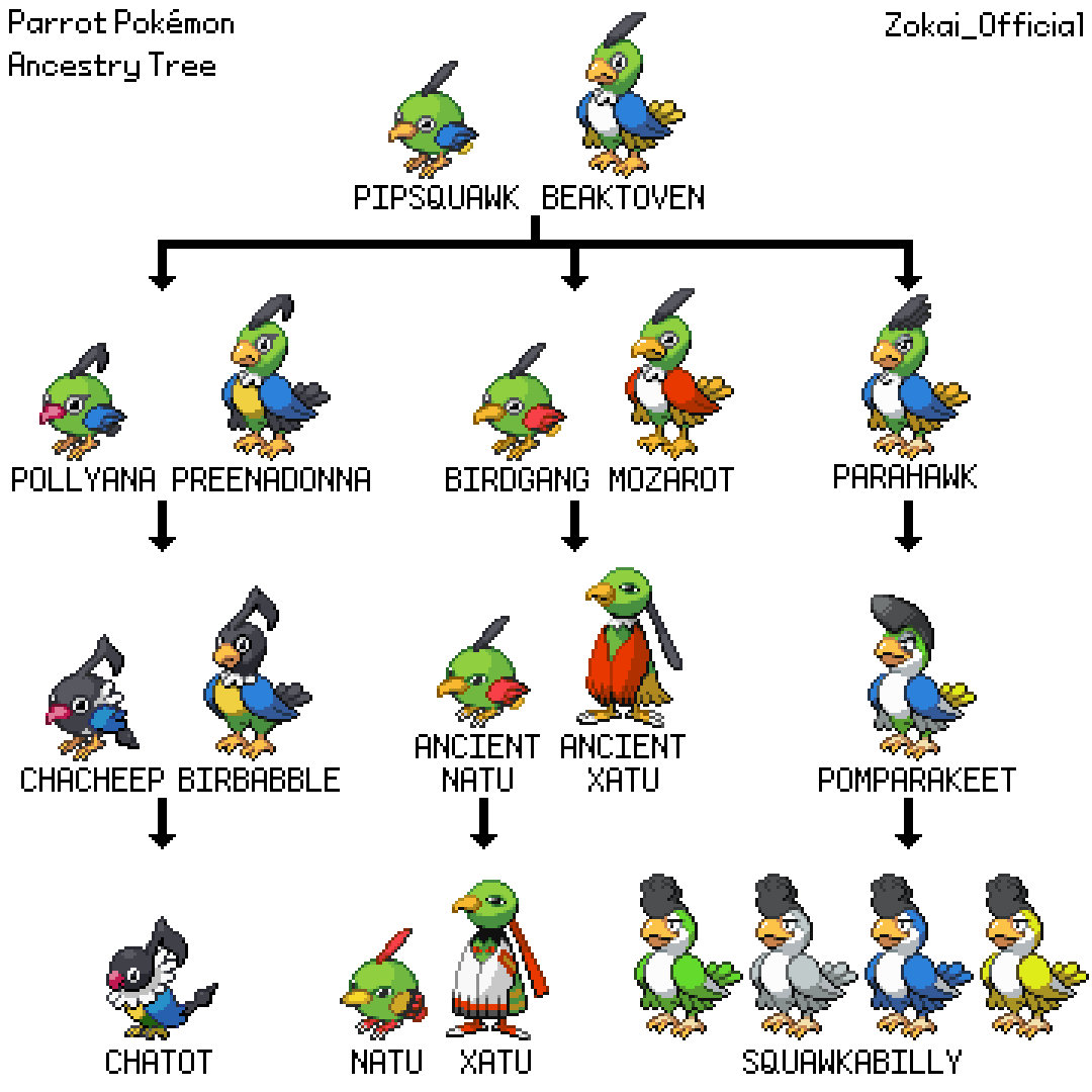 Parrot Pokémon Image 2